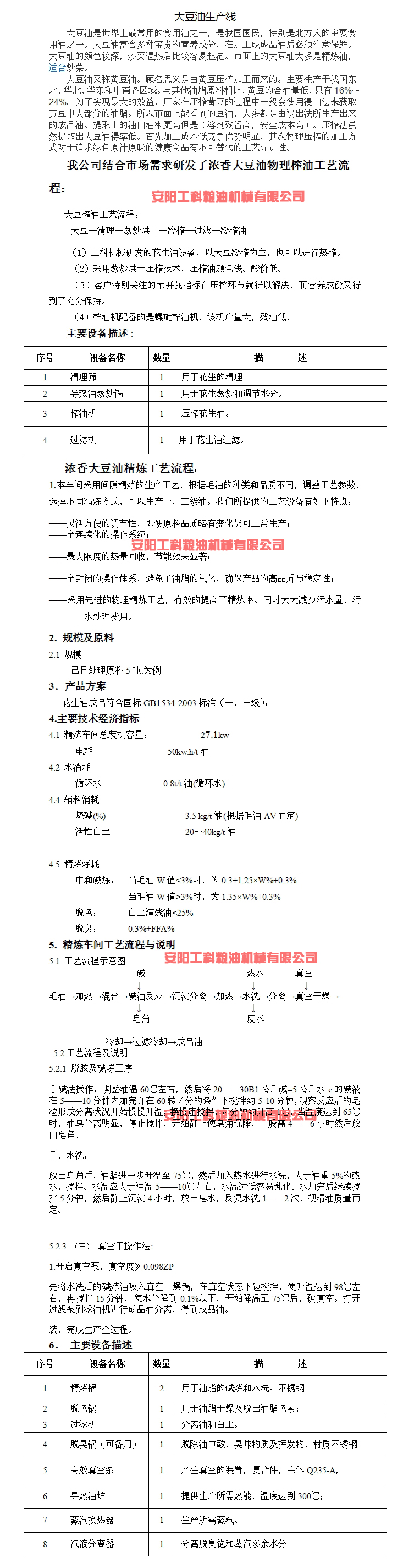 1.大豆油说明书