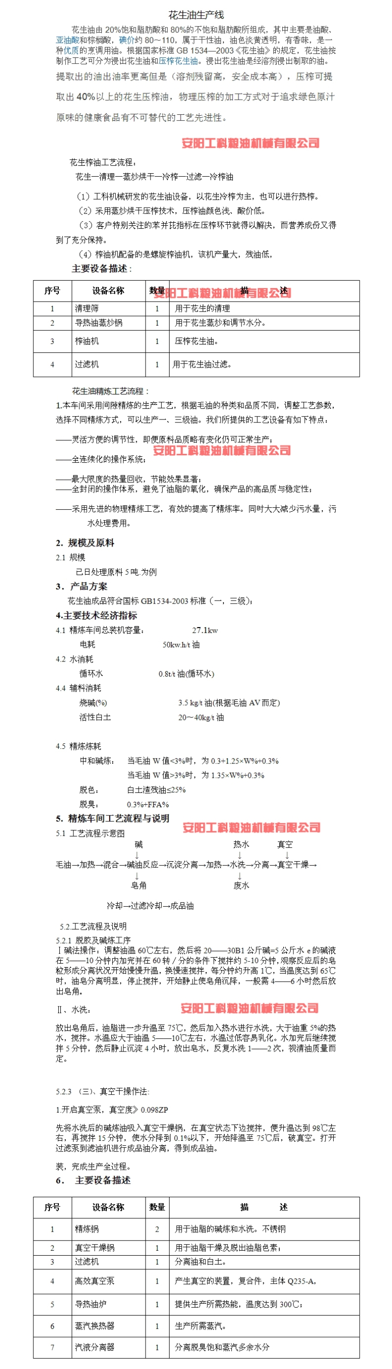 1.花生油说明书