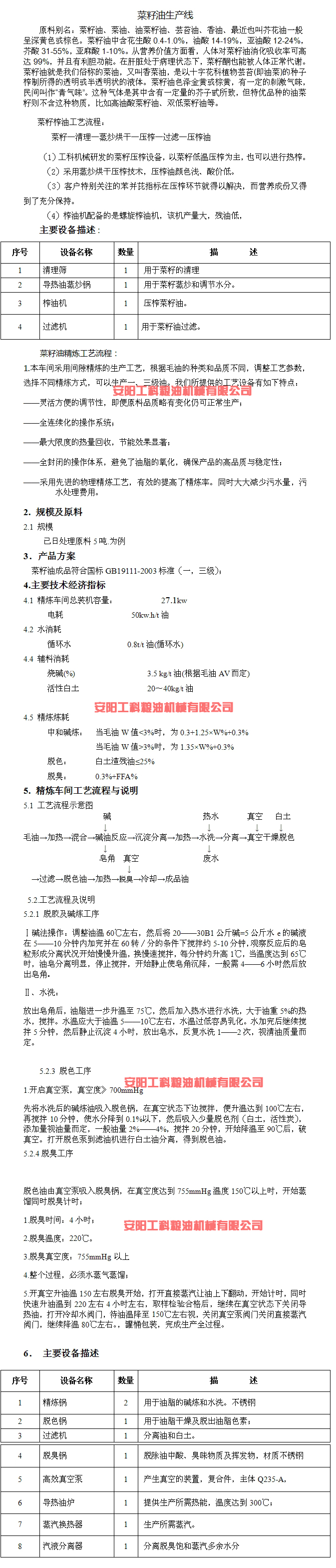 Rapeseed oil specification