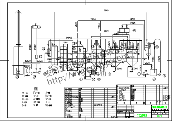 12. Refining process flow chart